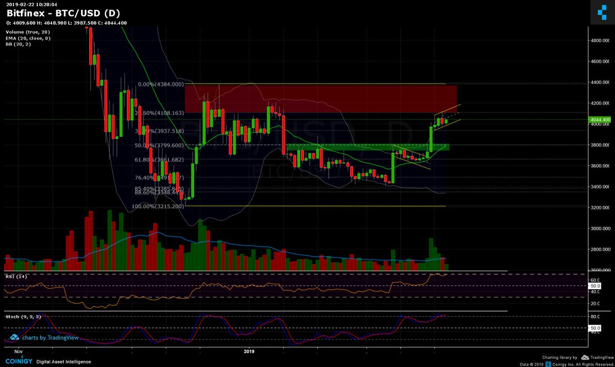 William Bourget 🌐 (@willbourget) / Posts / X