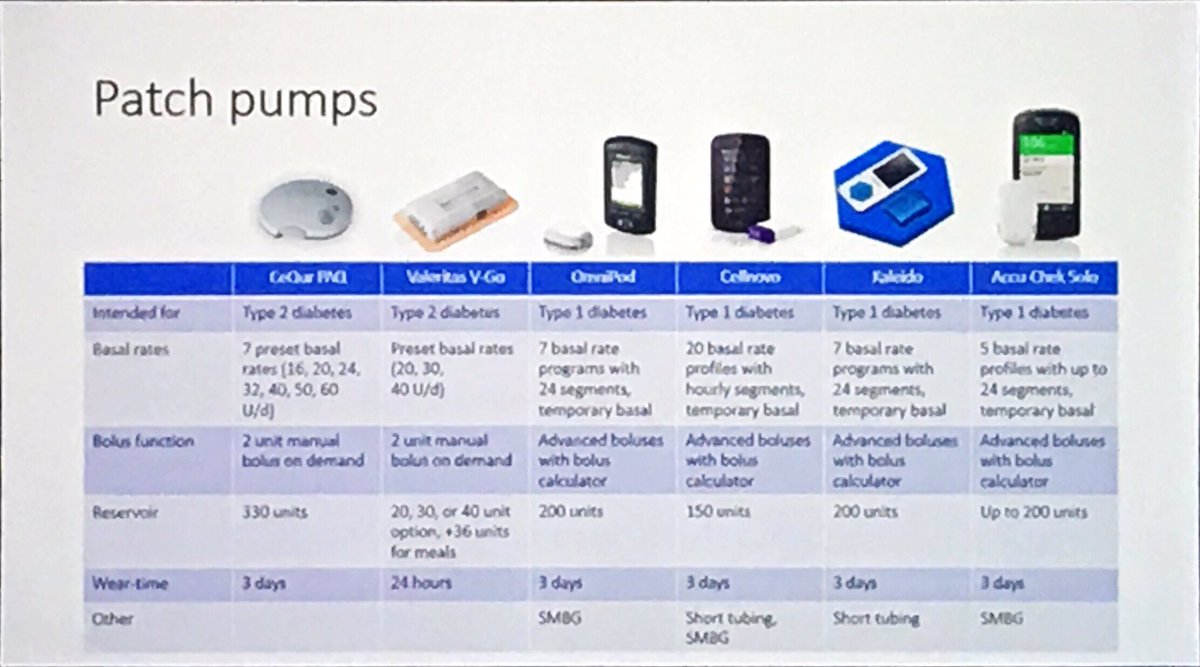gb_cintia's tweet photo. An overview of current patch pumps #ATTD2019 https://t.co/dkV3eMhfcV