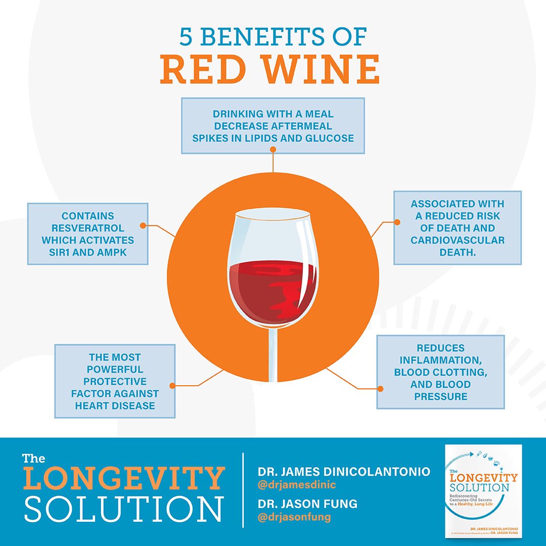 James DiNicolantonio on Twitter "Red wine has been shown to reduce inflammation improve artery