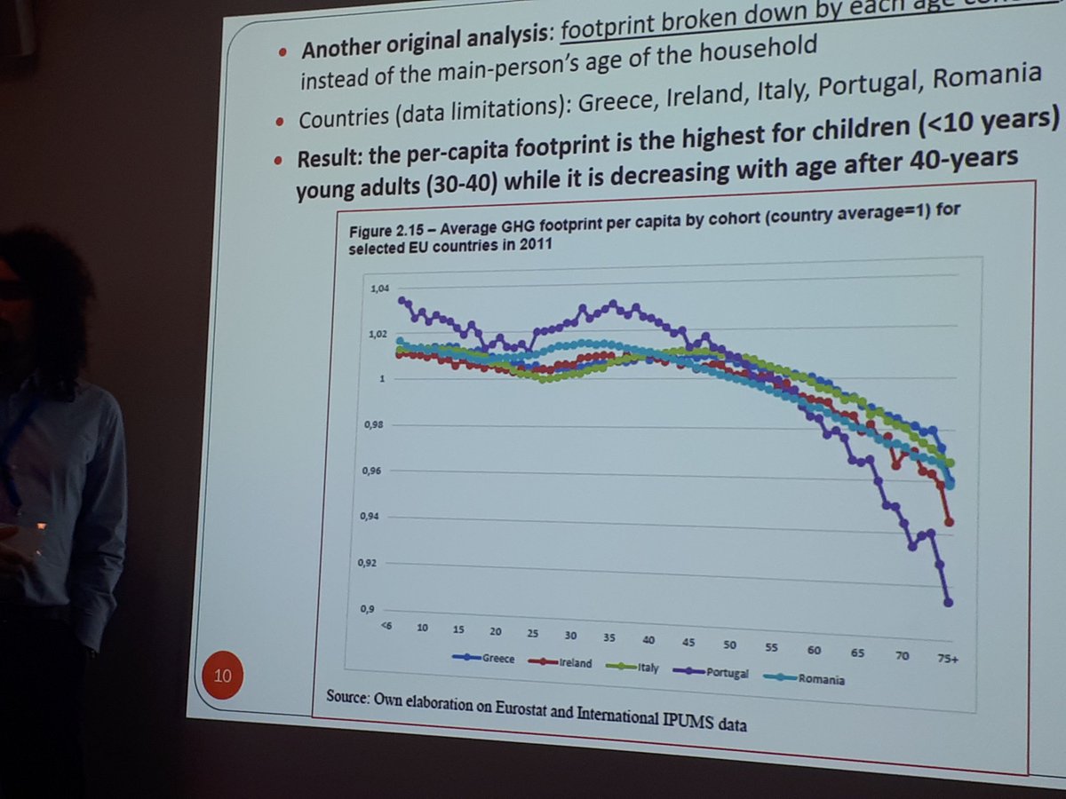 EconomicsSEEDS's tweet image. Feb 22 Giovanni Marin (@EconomicsSEEDS @uniurbit) “ Demographic #transition, population ageing #sustainable consumption" #ExpertWorkshop by @EUEnvironment