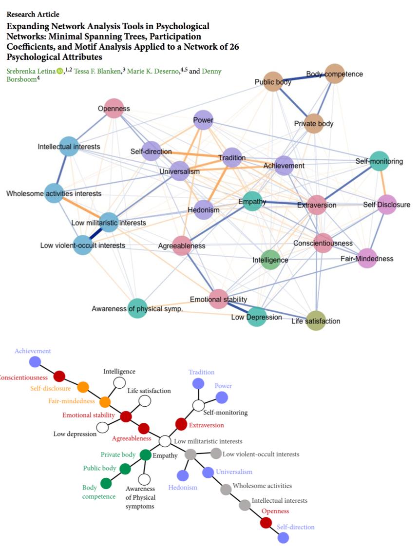 SrebLetina's tweet photo. Published and open access! - Expanding Network Analysis Tools in Psychological Networks 😃😊🤣
https://t.co/1Z1UNElorg https://t.co/MG7IfDPoAp