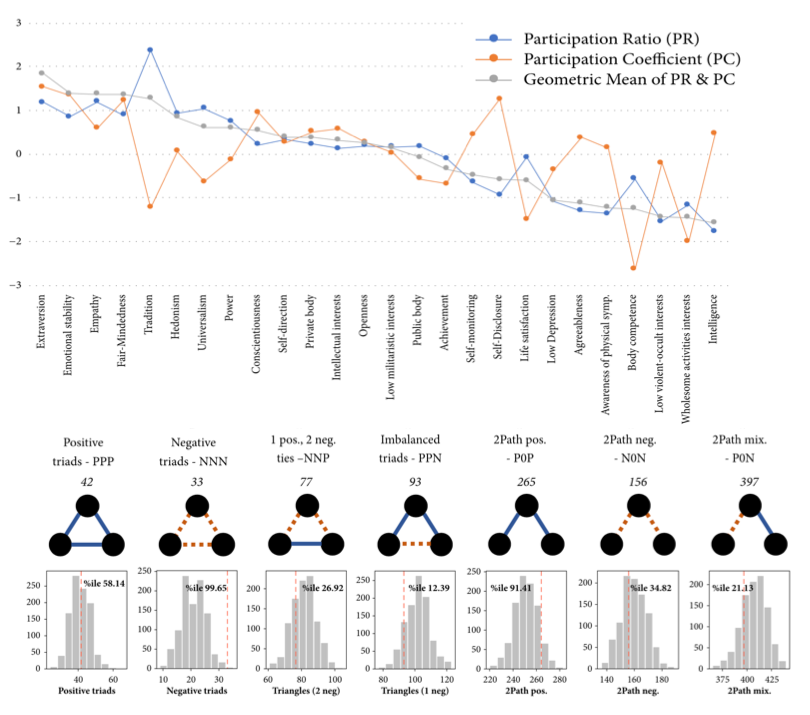SrebLetina's tweet photo. Published and open access! - Expanding Network Analysis Tools in Psychological Networks 😃😊🤣
https://t.co/1Z1UNElorg https://t.co/MG7IfDPoAp