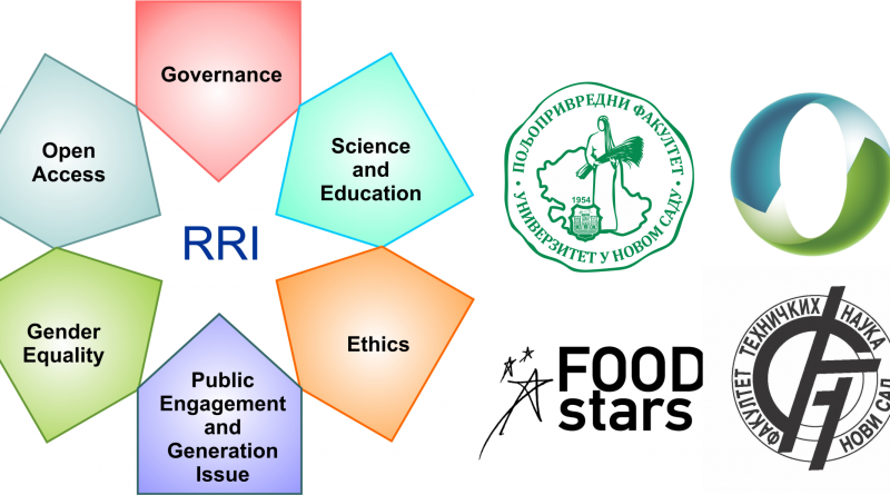 serbiaforexcell's tweet photo. The Responsible Research and Inovation (#RRI) group at our faculty is growing !!
Yesterday we welcomed two new members from @FOODstars_PR and one new member from @FTN_NS
Anyone interested is welcomed to join us on our regular Wednesday meetings !

@RRITools @RRI_eu https://t.co/XrUSzlVm8R
