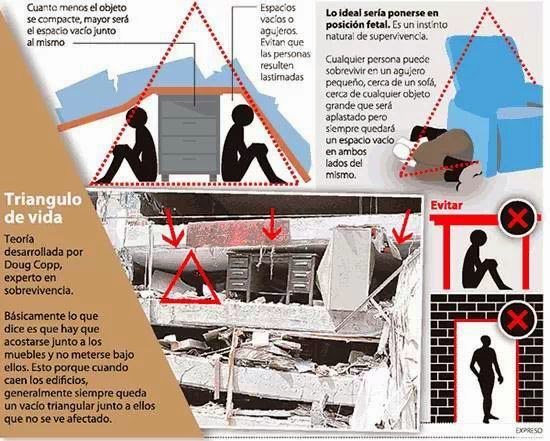 Marisol_Bowen's tweet photo. ¿Que hacer en un terremoto o temblor? : https://t.co/FvgclGEVko #TrianguloDeVida
@MashiRafael @JorgeGlas @SomosMasEc @piaang @MarcoAnibal @PatricioMery @emirmontoya @MaraJtiva @Efrancoloor @tcanarte @reychris6 @SofiaEspinRC @DoraLaOpinadora @amandaasubiar @rommieduplaa https://t.co/QusunnKm5p