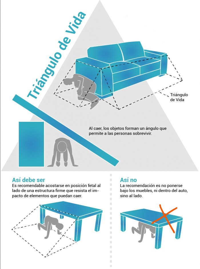 Marisol_Bowen's tweet photo. ¿Que hacer en un terremoto o temblor? : https://t.co/FvgclGEVko #TrianguloDeVida
@MashiRafael @JorgeGlas @SomosMasEc @piaang @MarcoAnibal @PatricioMery @emirmontoya @MaraJtiva @Efrancoloor @tcanarte @reychris6 @SofiaEspinRC @DoraLaOpinadora @amandaasubiar @rommieduplaa https://t.co/QusunnKm5p