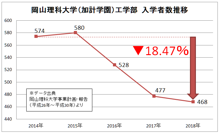 岡山 理科 大学 偏差 値