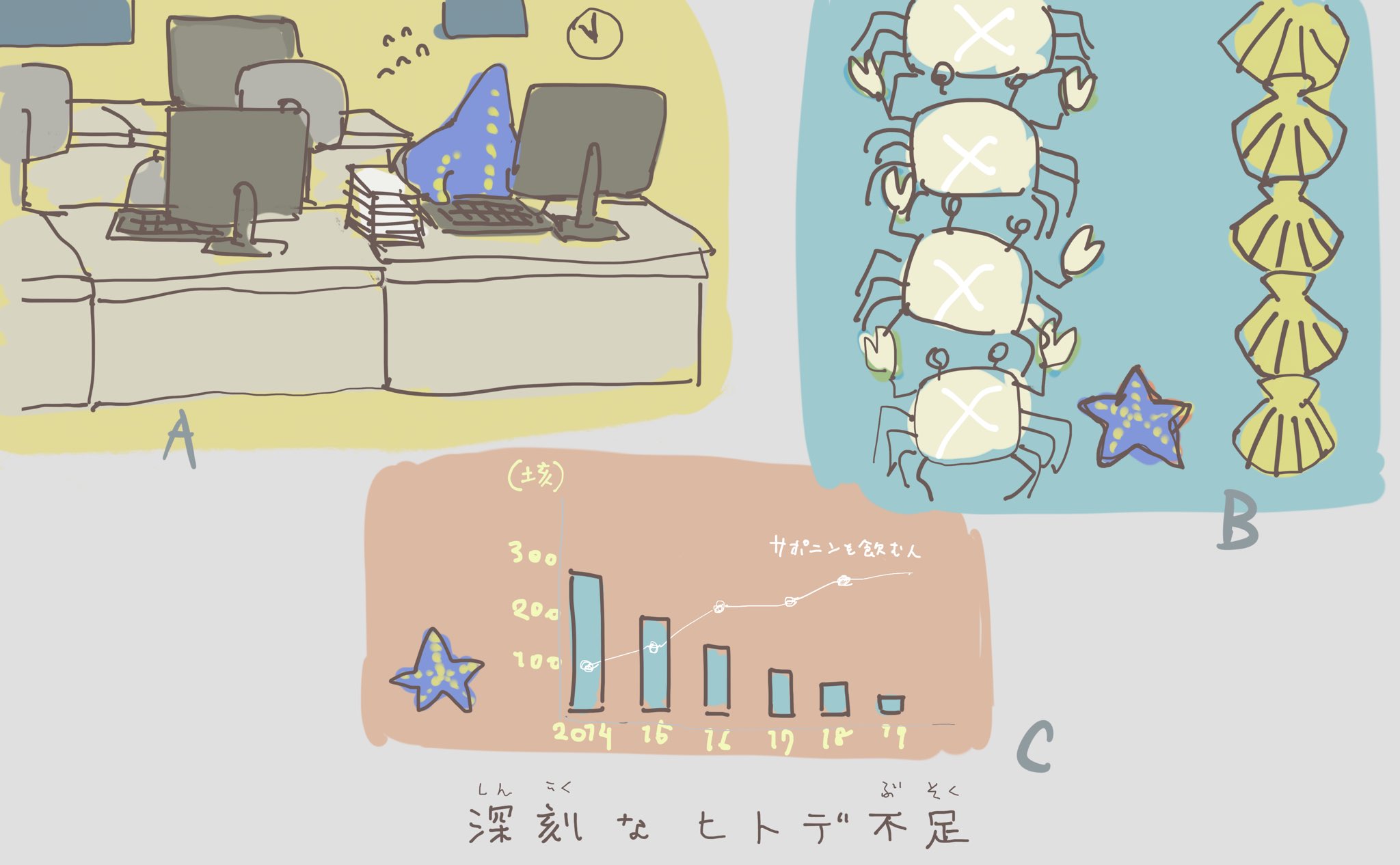 Twitter 上的 Mah 深刻なヒトデ不足を表すのにいいイラストは何かなと考えていました T Co Szmnqo05 Twitter