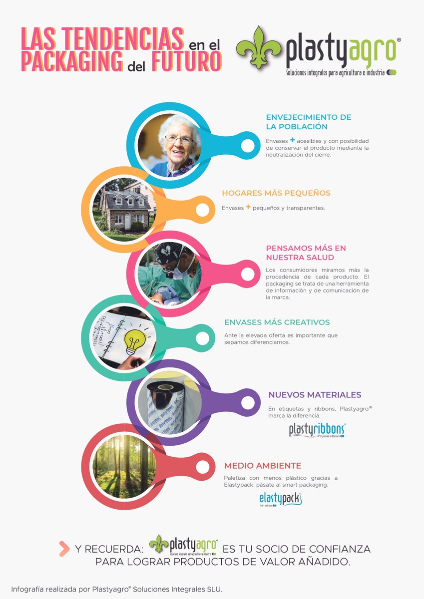 Plastyagro's tweet photo. Tenemos todas las #tendencias en #packaging y en la siguiente infografía te contamos las novedades más interesantes del sector #SmartPackaging #Elastypack https://t.co/irDZkXMlrC https://t.co/gl4ruhwAiN