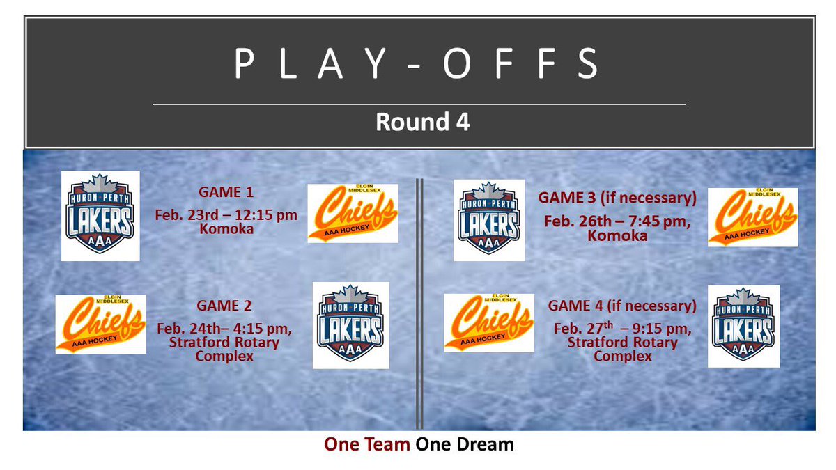 Round 4 for the <a href="/2003_HP_Lakers/">2003 AAA HP Lakers</a> starts tomorrow in Komoka against @2003Emc #letsgo