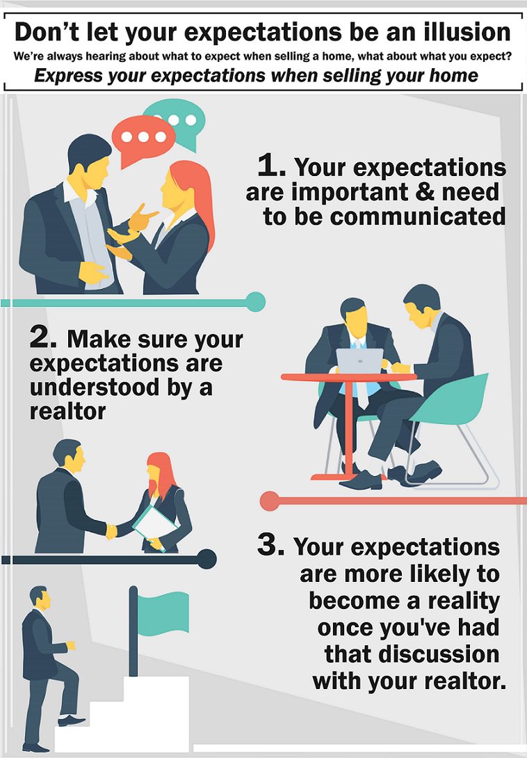 myadvantageU's tweet photo. The selling process can be far less daunting if you know what's ahead. Share your expectations with your realtor to make it a reality.
#advantageu #getmatched #homesellersresource #homesellingtips #homevalue #realestateagent #sellyourhouse https://t.co/vaR5TFpfBL