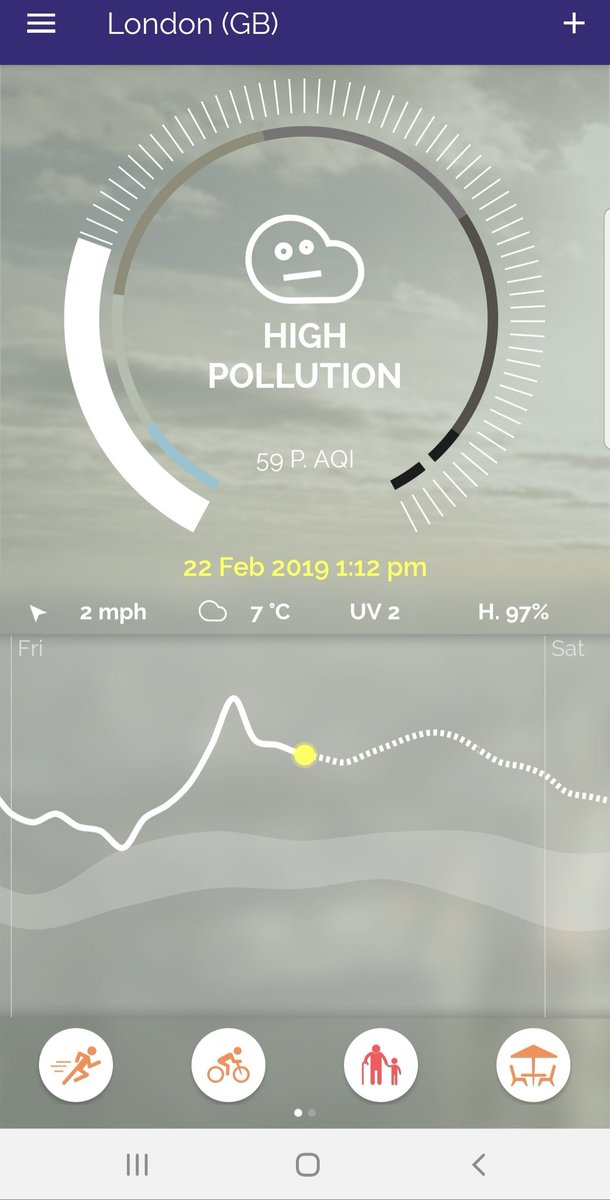 Protect yourself out there with Nosk Nasal Filters! #AirPollution #smog #London