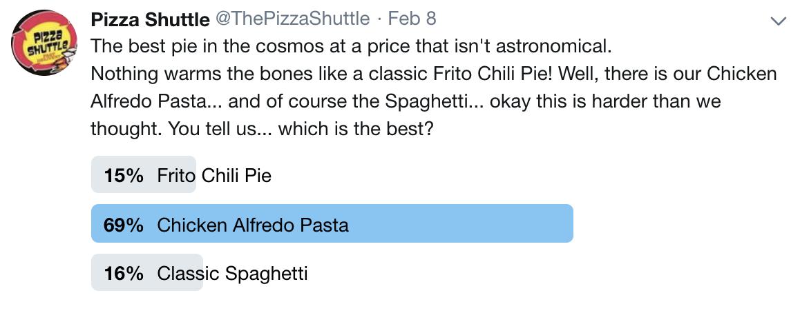 ThePizzaShuttle's tweet photo. And the winner is... CHICKEN ALFREDO PASTA! By a landslide... no love for spaghetti or frito chili pie. Well good news, people... come and get it for just $5.99 when you buy 2 or more only at https://t.co/jHGoUJiKon #Alfredo4Life #eatlocal https://t.co/Q0BP1D2BNA