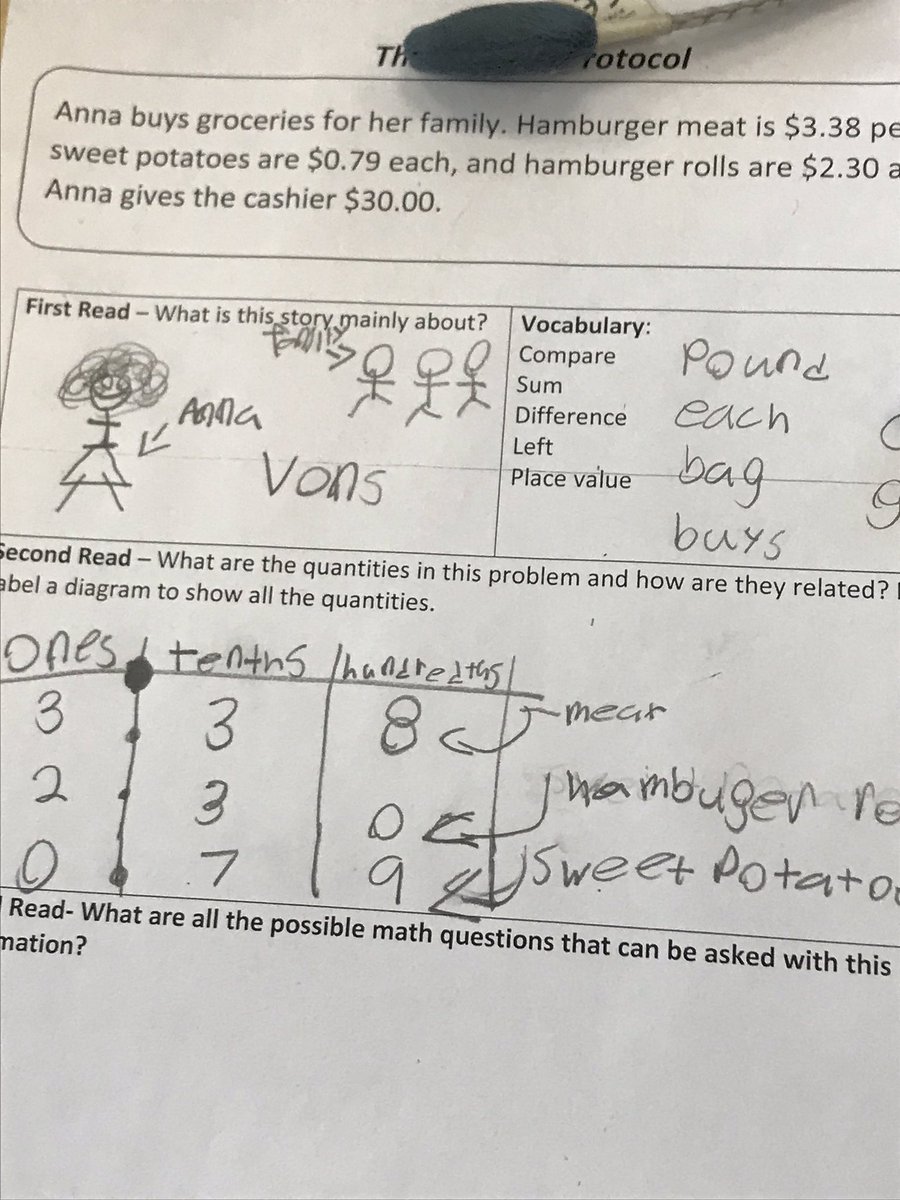 teachnwolves's tweet image. Three reads protocol. Ss love sharing and solving their own problems. #timberwolfproud @DeniseFinney2 @CVESD_Wolfcanyo @matshy