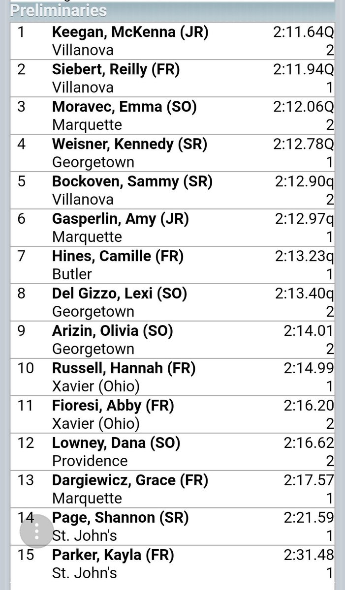 MUTFXC's tweet photo. Womens 800m prelim: @emma_moravec (2:12.06) and @AmyGasperlin (2:12.97 PR #8AT) both qualify to tomorrow's final. Grace Dargiewicz ran a PR 2:17.57. https://t.co/tt4VOpFM4L
