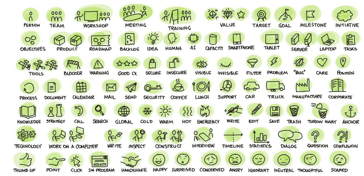 __zhi's tweet photo. Here are some icons (and tips) to dramatically increase your whiteboard and Flipchart skills 
https://t.co/Vd7ZCxW38l #thevisualcoach https://t.co/bf2v6YXvbt