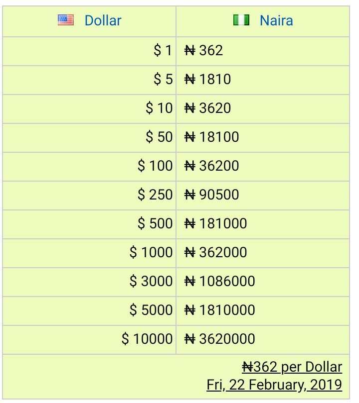 Naira to dollar converter deals