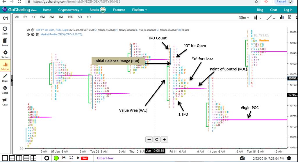 Nifty Volume Profile Charts