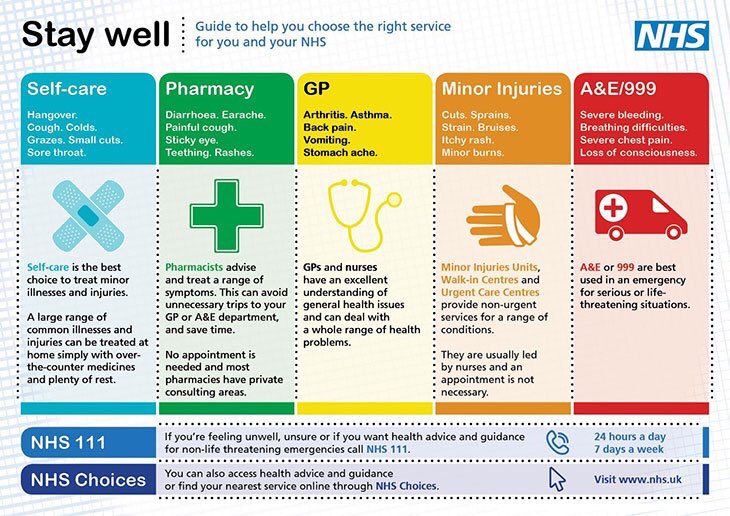NCAlliance_NHS's tweet photo. Our A&amp;E Departments can get very busy, so please think twice about attending with non urgent symptoms. If it's not an emergency, please use your local pharmacy, NHS111 or your local GP. https://t.co/aq2MM5whK5