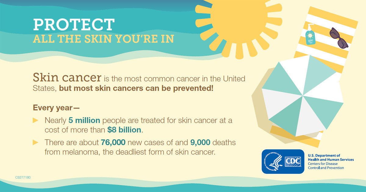 CNPublicHealth's tweet photo. Most skin cancers can be prevented! Protect yourself from the sun by wearing a hat, sunglasses and protective clothing to shield your skin. #CNCancerFree #SkinCancerPrevention #CDC https://t.co/ZNNQm4dwUO