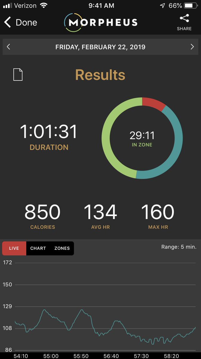 NunzioSignore's tweet photo. On todays menu (92% recovery)
C.output/threshold
@JoelJamieson #trainwithmorpheus https://t.co/vGdHYEdvKR