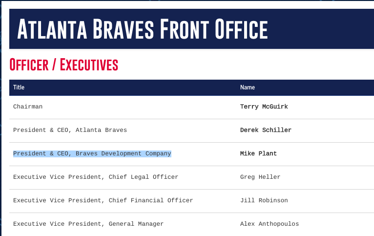 Atlanta Braves Organizational Chart