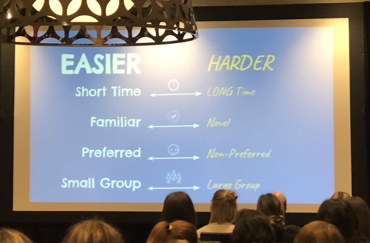 Merci Kristi Mraz pour les conseils et strategies  essentiels qui ajoutent à nos connaissances au sujet des “Ateliers d’écriture”✏️#rftloi2019 #collabcepeo <a href="/SylvieLL/">Sylvie Levasseur</a>