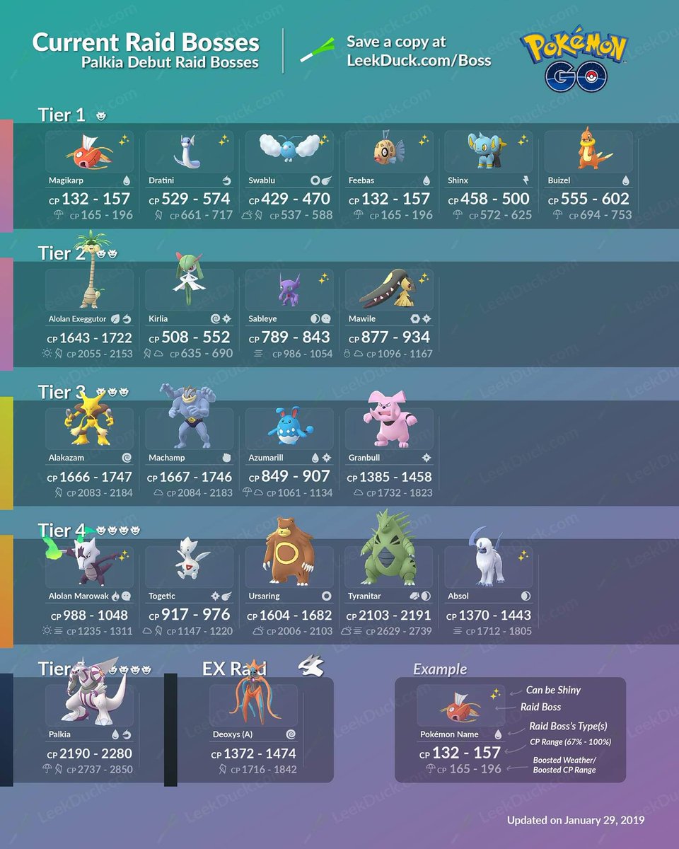tyRO3gue's tweet photo. Back to the old raid bosses!
(Until 3 pm CST 😏)
#PokemonGo #SpecialRaidWeekend #Raiding #ShinyHunt https://t.co/iqAknwEEIc