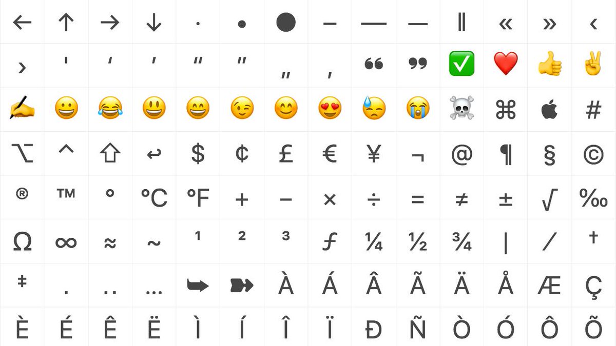 Lifehacker Copy Emoji And Special Characters With Copychar T Co Nrdptjphnp