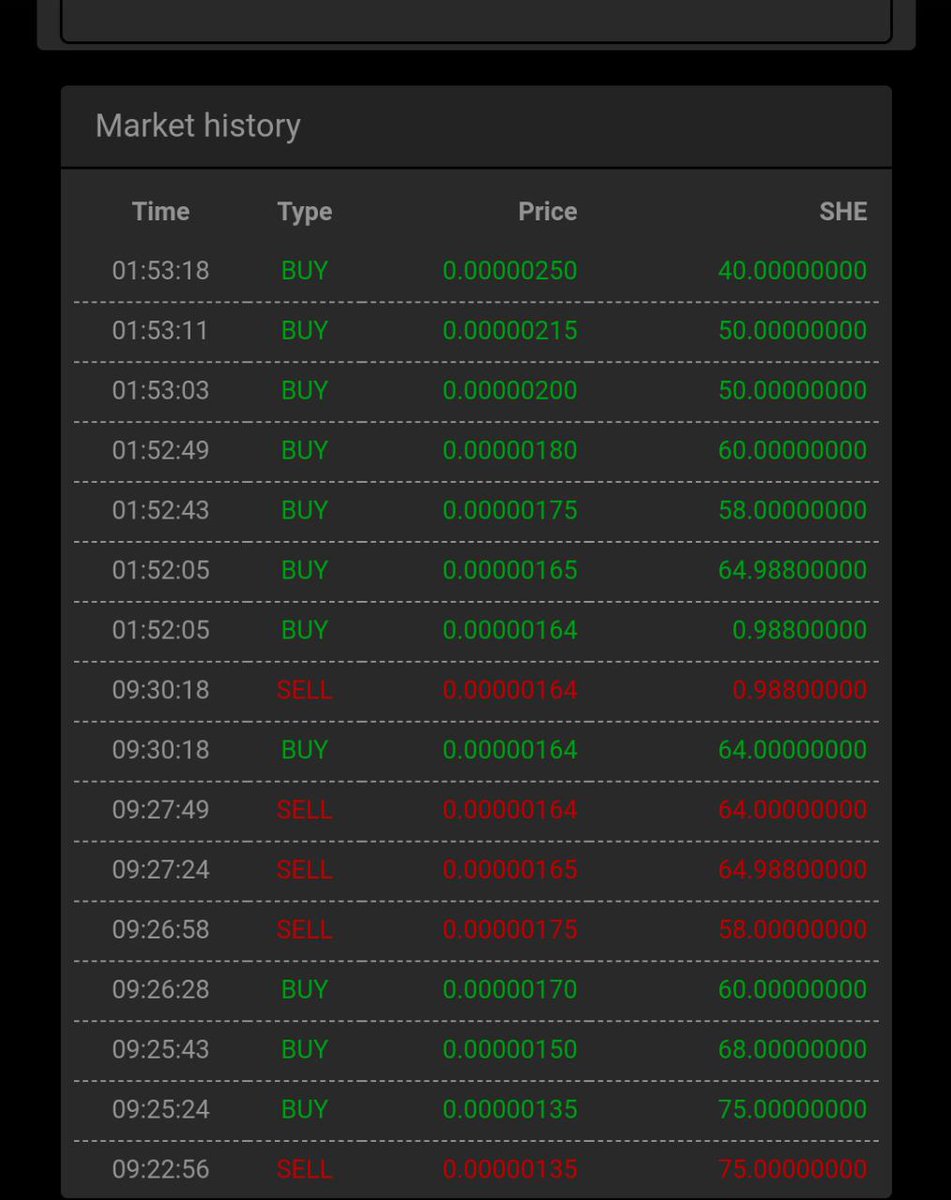 She coin tweet media