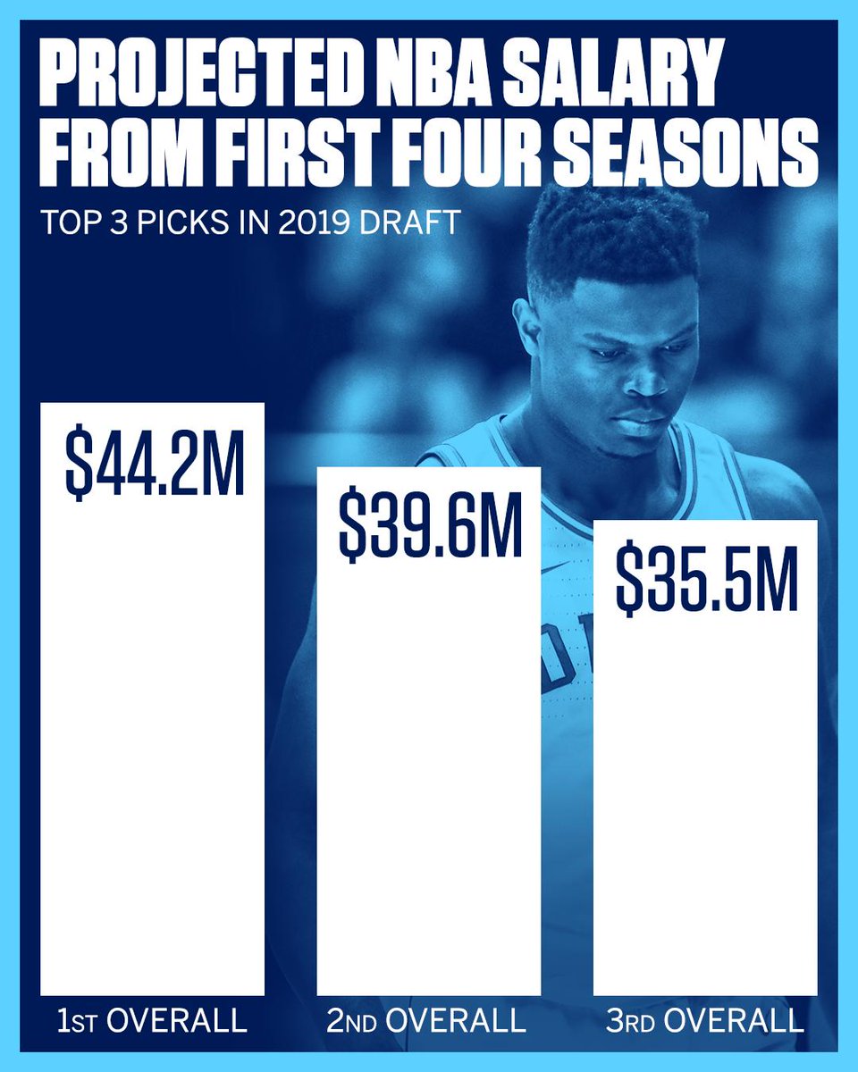 A lot could be on the line for Zion if he falls in the draft.