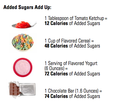 HHSPrevention's tweet photo. Help your patients cut down on added sugars by sharing our #DietaryGuidelines resource: https://t.co/pHdJE0Pa08 #HeartMonth https://t.co/8CrdI7AhPJ