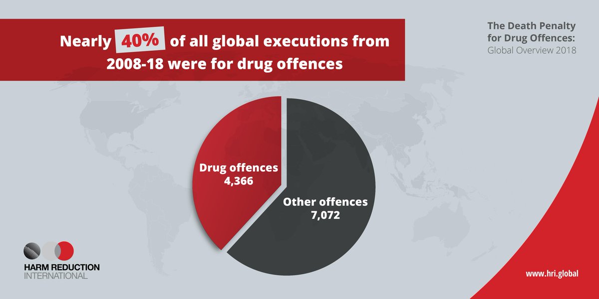 CDUN_from_ANPUD's tweet image. Executions for drug offences are a major contributor to use of the #deathpenalty worldwide.

Find out the latest trends in this area and steps toward abolition in new @HRInews report for #7CongressECPM bit.ly/2tKM2aN
