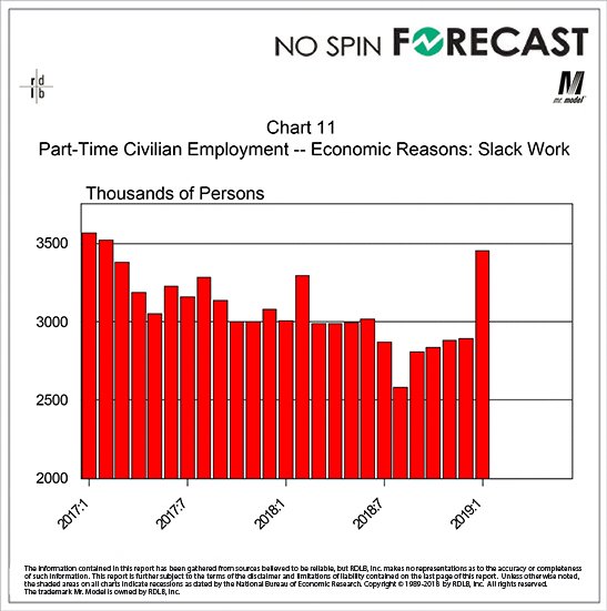 The January Jump in Slack Work is Worrisome #economy #employmentreport nospinforecast.com/the-january-ju…