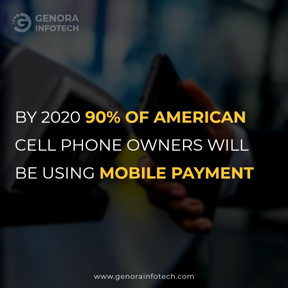 Genora Infotech tweet media