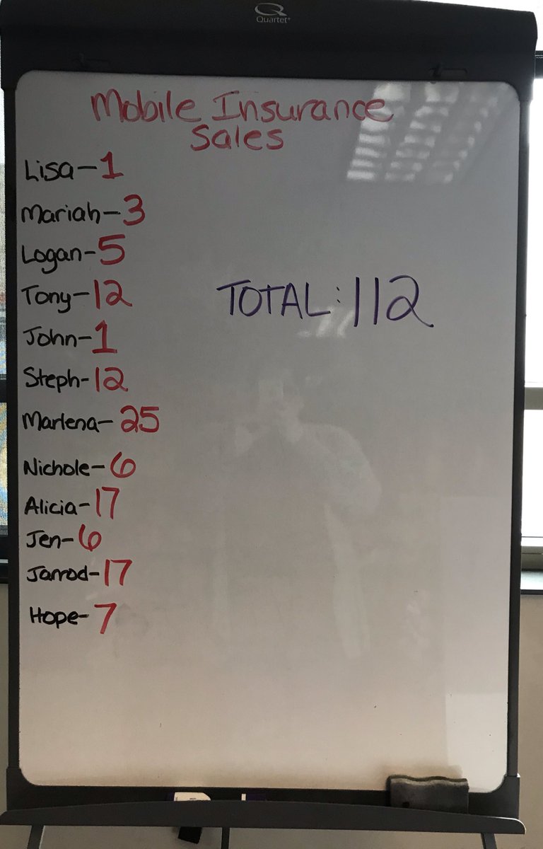 WheelingWOW_CC's tweet photo. Team @CaitlinStone88 is leading the Insurance sales in Wheeling and is currently #2 in all of #TeamGrossistheMost! She’s investing in her team, and it’s paying off BIG! @ChrisGDaugherty @ashland_cc #AwesomeATSD #BeProud #LeadershipAcademy https://t.co/gtjJZbEXsH
