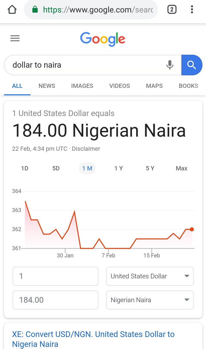 zenmagafrica's tweet photo. With just hours to the election.... the Nigerian Naira to Dollar has fallen tremendously.... from N380 to 1$ it is now N184 to 1$ 😂

Nigeria na wa oo... so we have to wait till the elections before the prices come down?

#NigeriaDecides2019

#ZenMagazine https://t.co/QYiGZzHGcv