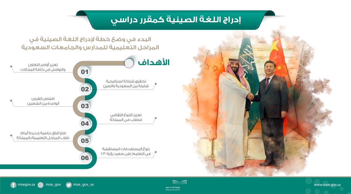 minister_moe_sa's tweet photo. الدولُ المتقدمة تَعتمد في تعليمها لغتين أو أكثر بالإضافه للغتها الأم وحان الوقتُ من أجل #إدراج_اللغة_الصينية_في_المناهج ليكون تعليمنا مواكباً لتلك التوجهات، وقد اختيرت اللغة الصينية من منطلق قوة الصين الاقتصادية وشراكتها الاستراتيجية للمملكة. https://t.co/uXVh0zxu3L