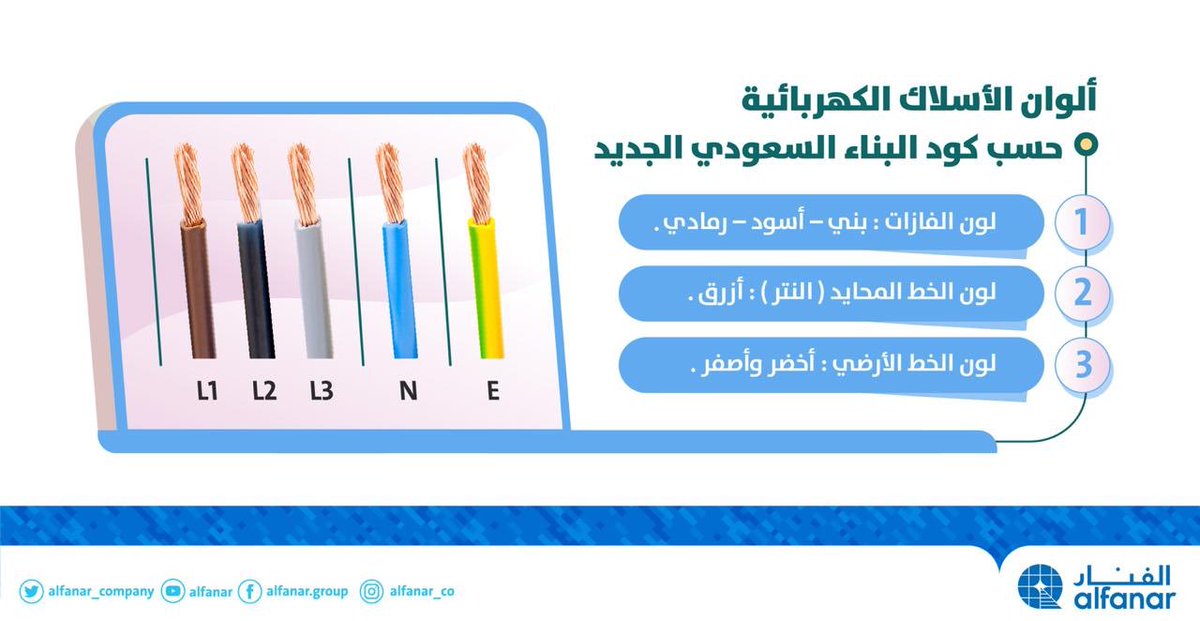 Win Mainstream Bc الأسلاك الكهربائية توصيل اسلاك الكهرباء بالالوان Contact Surrey Loosely 