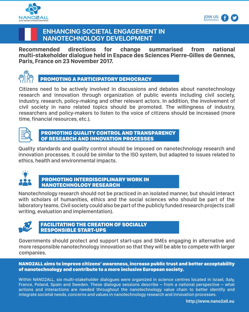 Nano2AllProject's tweet image. Promoting a participatory democracy 🙋🏻‍♀️🙋🏻‍♂️ was one of the recommended directions for change gathered as part of #Nano2all national multi-stakeholder dialogue held in 🇫🇷!

Do you agree with these recommendations? Share with us!

#Nanotechnology #RecommendationsforChange