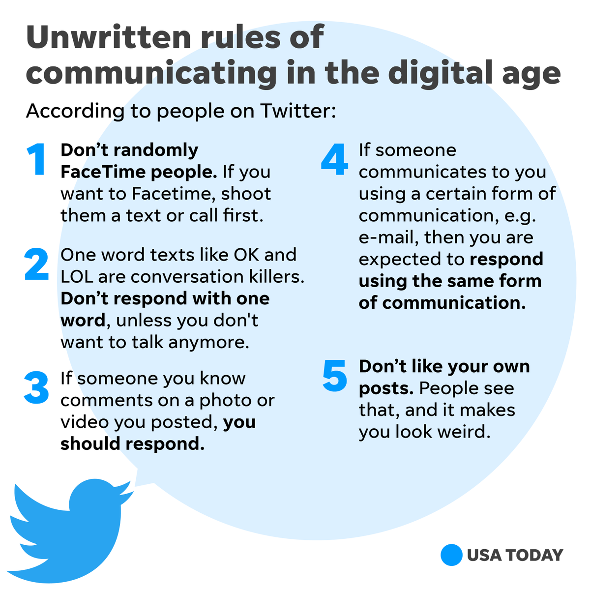 USATODAY's tweet photo. 'Don't call me before you text': Here's how to communicate in the digital era: https://t.co/kmO1d4Ek5A https://t.co/jnFy1xzGbR