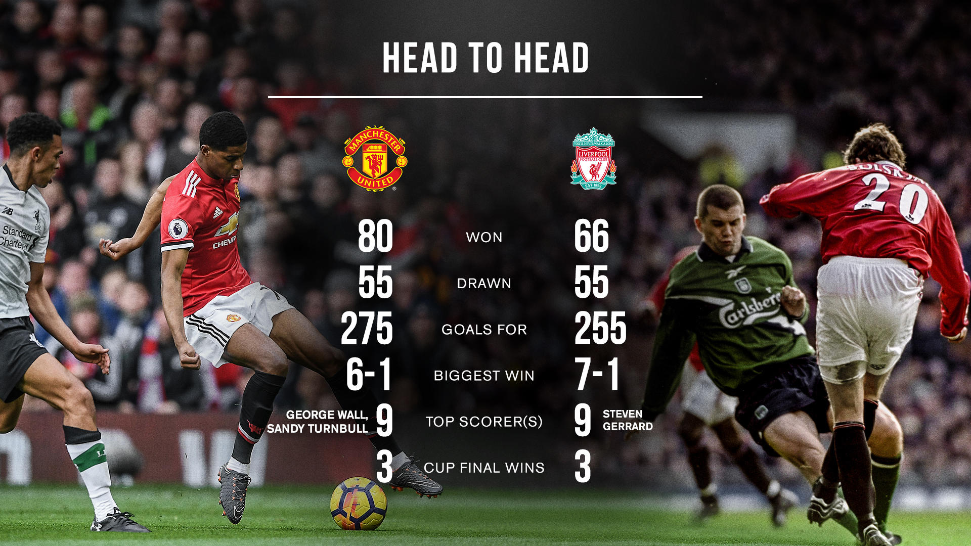 Manchester United on Twitter: "🥊 #MUFC v Liverpool: the tale of the
