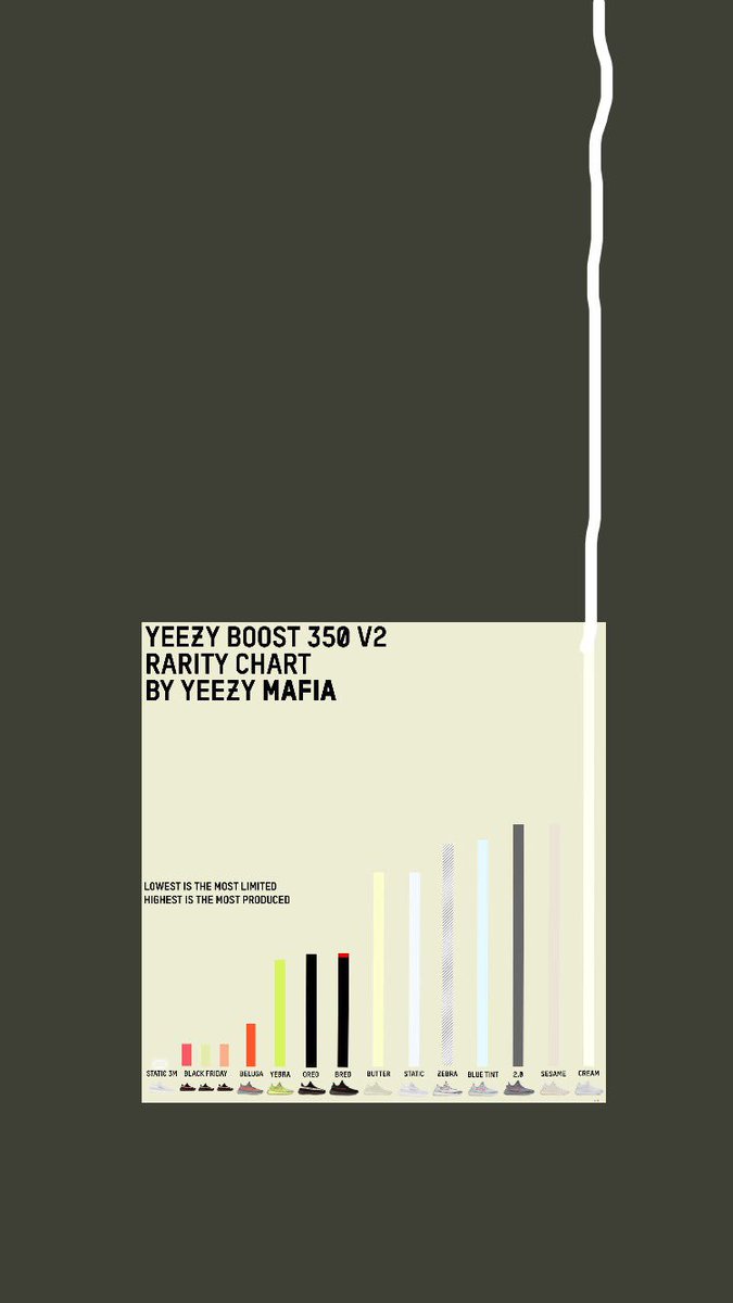 yeezy boost 350 rarity chart