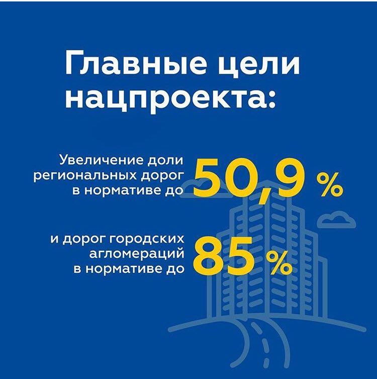 Komitet_05's tweet photo. @bkadrussia 
Главные цели нацпроекта «Безопасные и качественные автомобильные дороги» #бкад  #минтранс #минтрансрд  #дороги https://t.co/MrRVaMOXFs