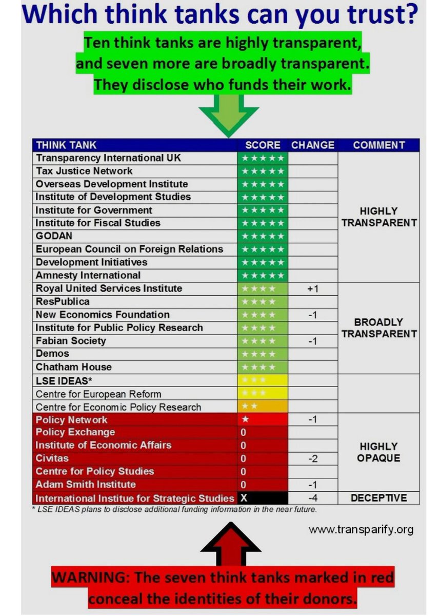 Think Tank Charts Twitter