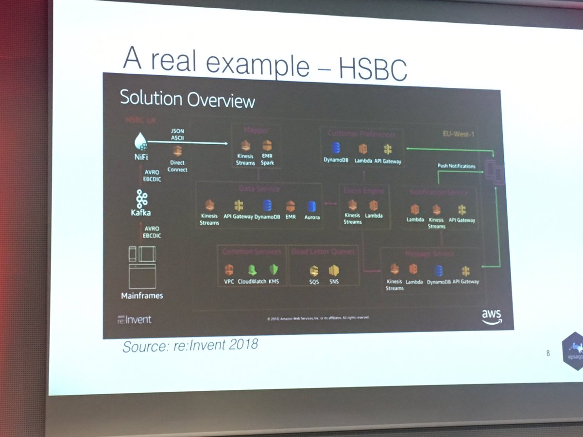 System diagram with many different services