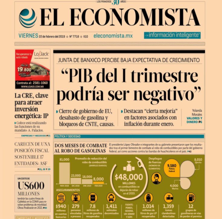 FHerreraAvila's tweet photo. Un escenario económico complejo sumado a la receta del @GobiernoMX:

*Desabasto de gasolinas en 10 entidades. Costo: 20 mil mdp

*Omisión ante bloqueos de la #CNTE en Michoacán. Costo: 18 mil mdp

*Huelgas en maquiladoras de #Tamaulipas, cortesía de MORENA. Costo: 50 mdd diarios https://t.co/4g4ClepDuY