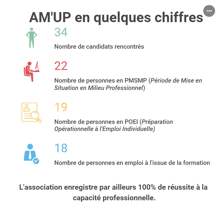 Assure moi un projet tweet media