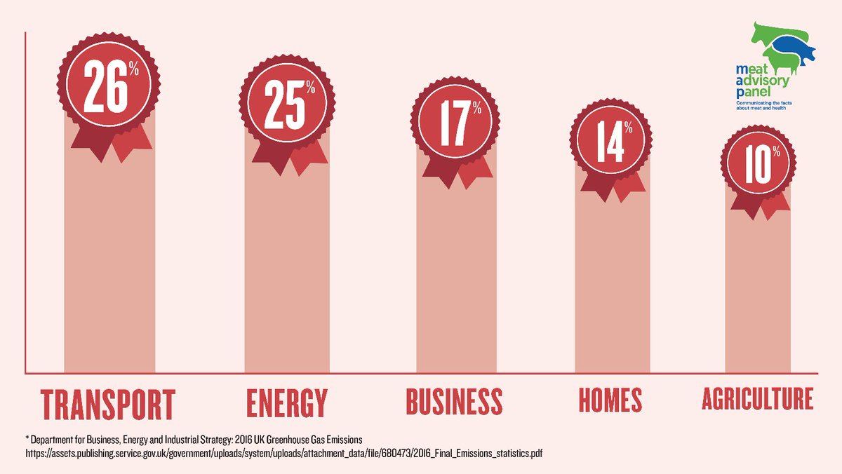 Do you know where most of the UK's carbon emissions really come from?