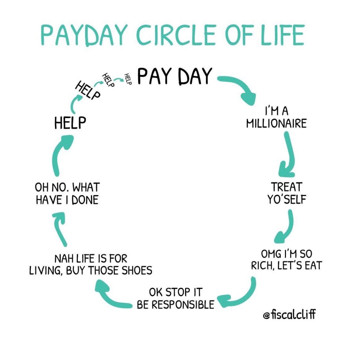 💸 IT'S PAYDAY 💸

It may be the shortest month of the year, but for some it may not have felt like it!

Why not treat yourself or someone special to a short break with us! We all deserve to be spoilt once in a while 😇

Photo cred: @fiscalcliff
