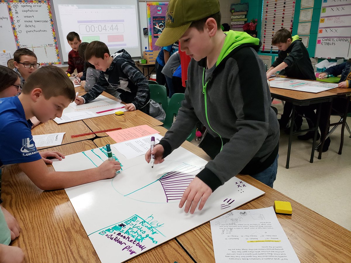 CmssTeam's tweet photo. Today students @CMSSouth were given data and had to choose which type of chart, graph, or table to create in order to explain their data. Look at the awesome jobs they are doing! https://t.co/ApXLp9wHwb